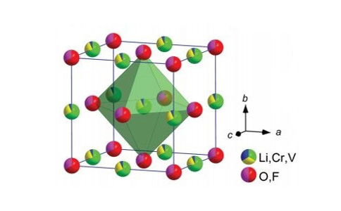 锂离子电池负极材料